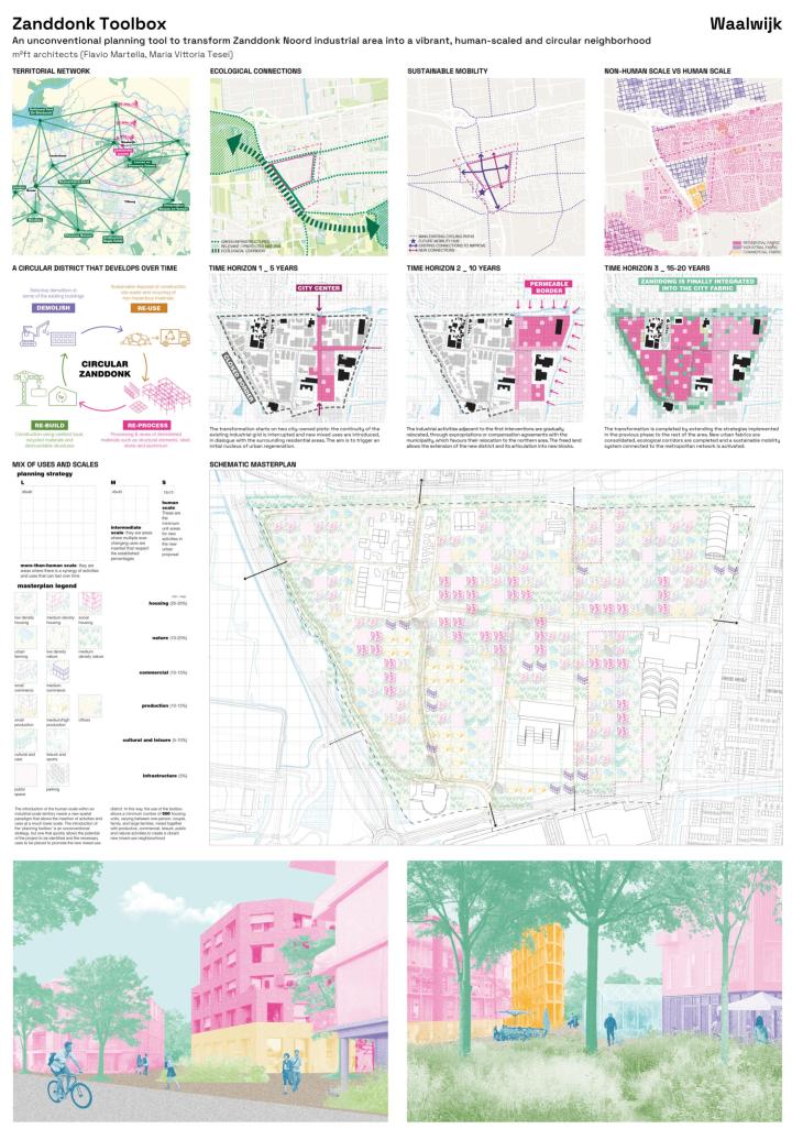 Visie voor Zanddonk-Noord door m2ft architects