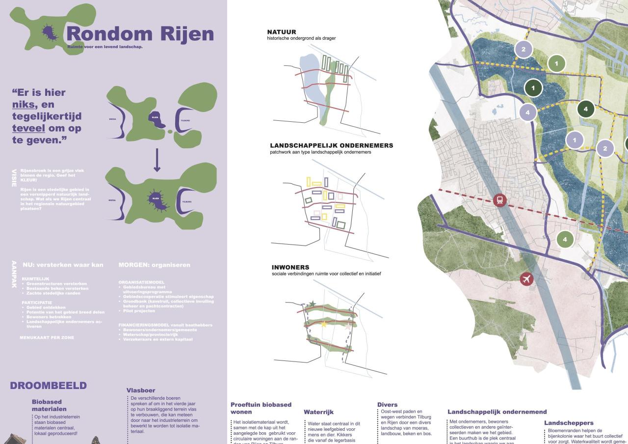 A1 Poster "Rondom RIjen" - Ontwerpteam Rijen (Roza de Kooter, Sophie Wijting, Lous Hagg)