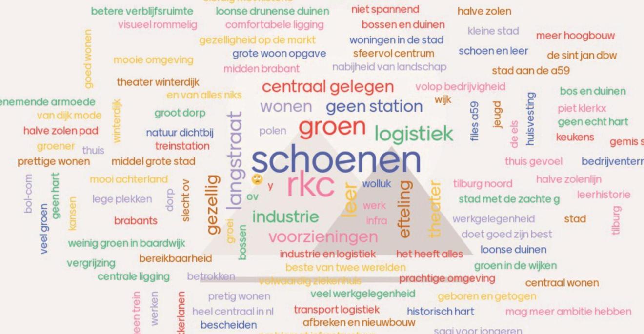 Stadsgesprek | #1 Gemeente Waalwijk